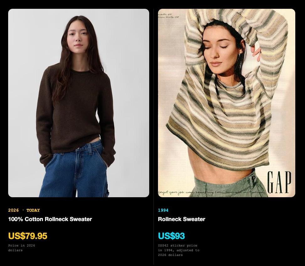 Comparison of a 2026 brown rollneck sweater ($79.95) vs. a 1994 striped GAP sweater ($93).