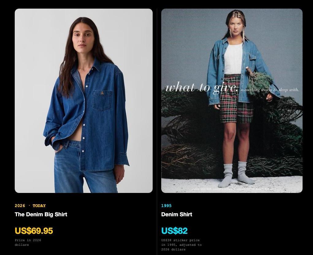 Comparison of denim shirts: 1995 model (US$82) with plaid shorts vs. 2026 model (US$69.95) with jeans.